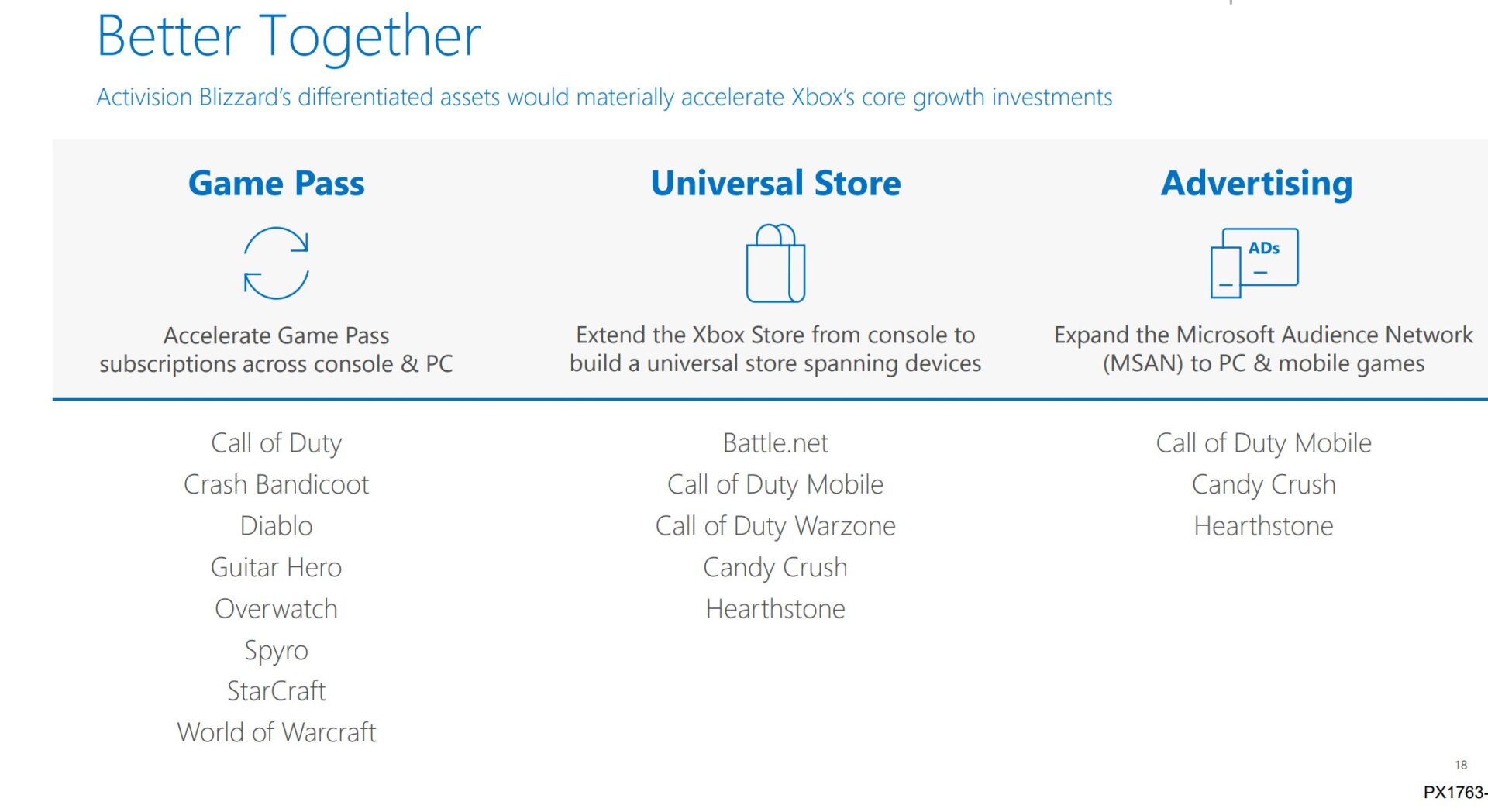 Microsoft Might Slam Call Of Duty &Amp; F2P Games With Ads Microsoft Might Slam Call Of Duty &Amp; F2P Games With Ads