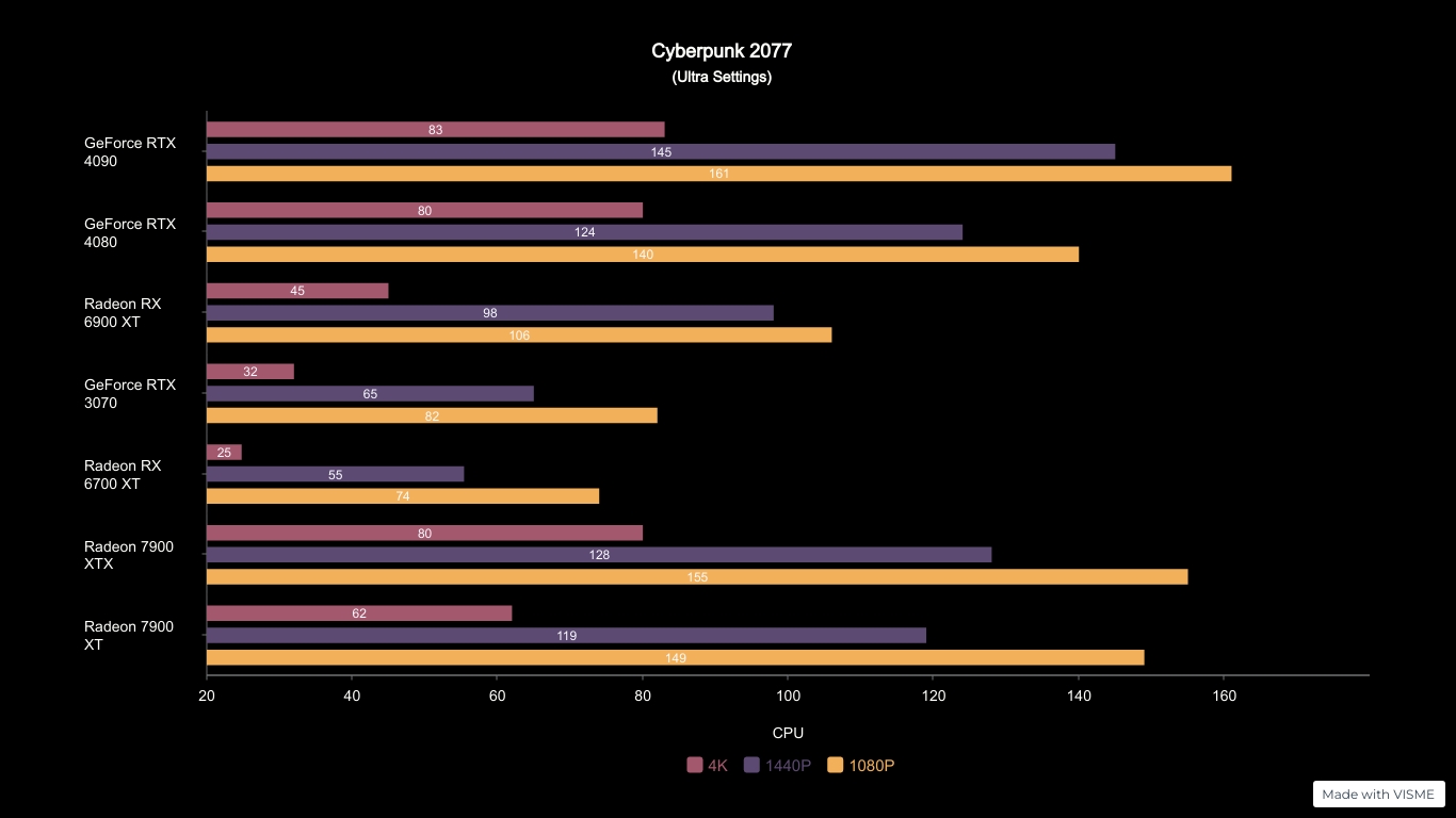 Amd-Radeon-Rx-7900-Xtx-Gpu-Review 2023-10-19_11-47-31_252210