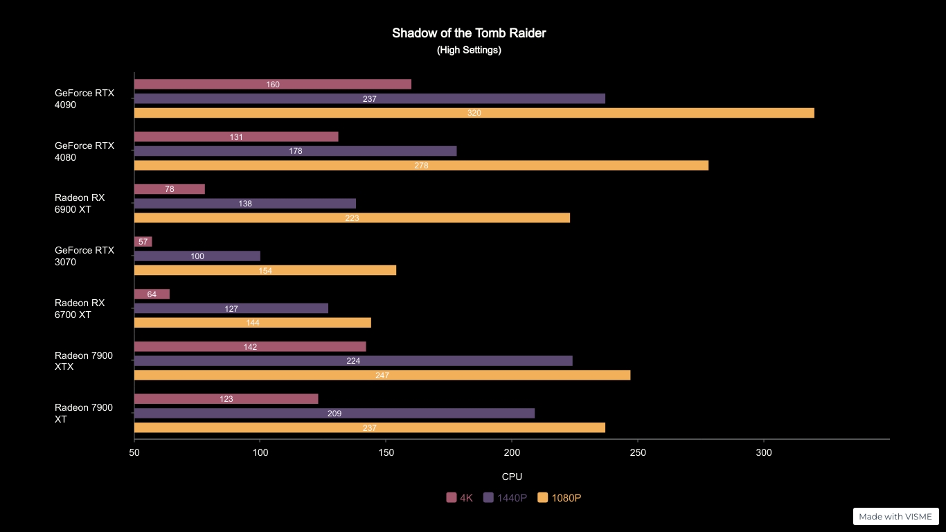 Amd-Radeon-Rx-7900-Xtx-Gpu-Review 2023-10-19_11-47-36_988930