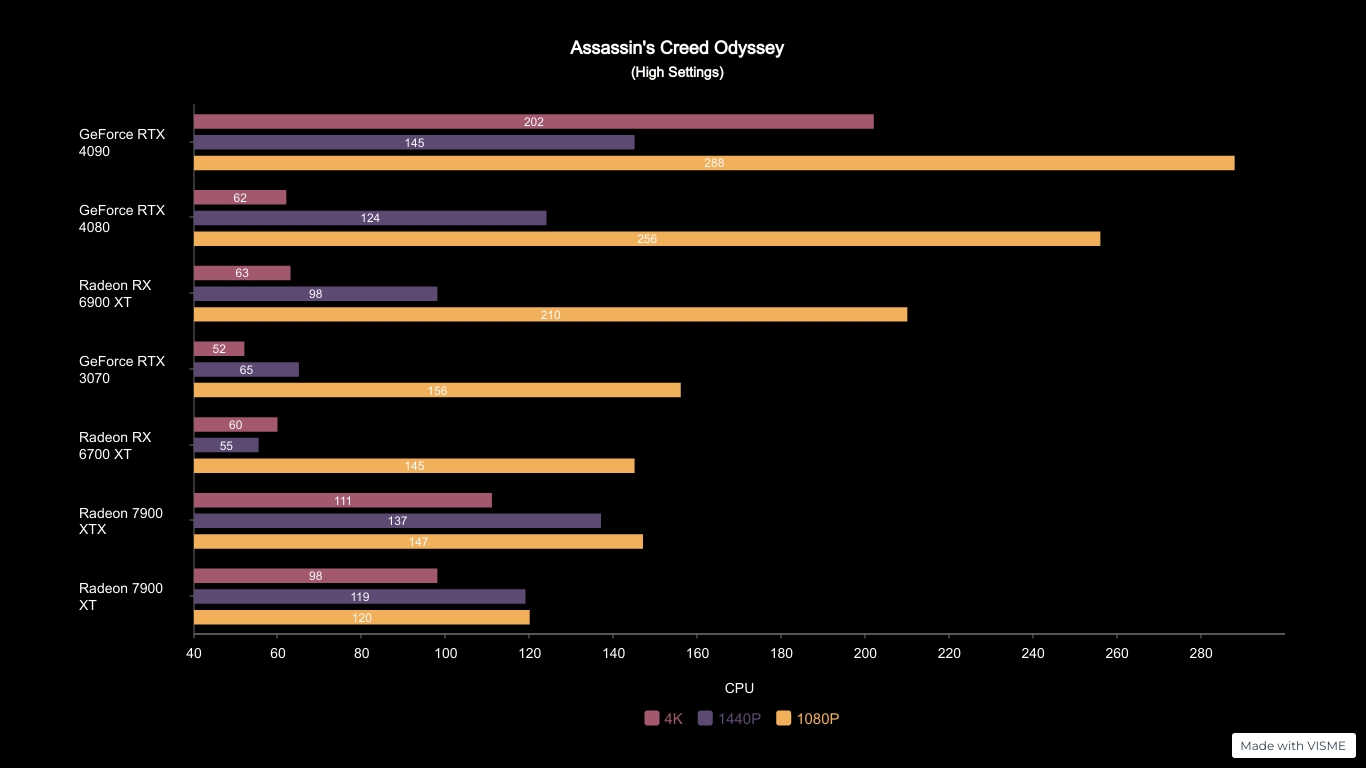 Amd-Radeon-Rx-7900-Xtx-Gpu-Review 2023-10-19_11-47-47_106966