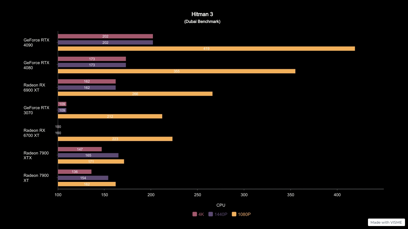 Amd-Radeon-Rx-7900-Xtx-Gpu-Review 2023-10-19_11-47-53_427970