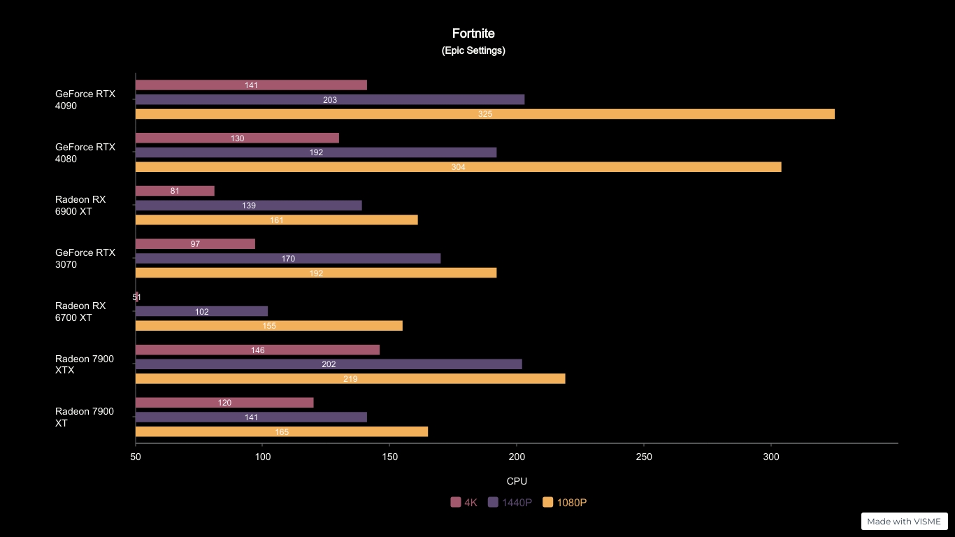 Amd-Radeon-Rx-7900-Xtx-Gpu-Review 2023-10-19_11-50-00_567396