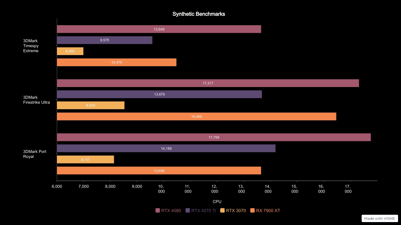 Asus-Tuf-Gaming-Geforce-Rtx-4070-Ti-Oc-Edition-Gpu-Review 2023-10-19_12-16-26_068145