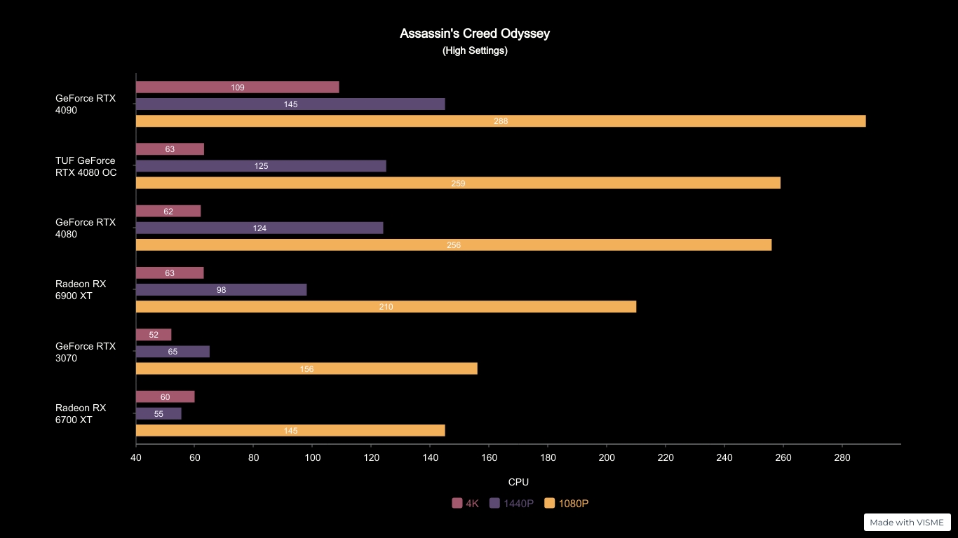 Asus Tuf Gaming Geforce Rtx 4080 Oc Edition Gpu Review Asus-Tuf-Gaming-Geforce-Rtx-4080-Oc-Edition-Gpu-Review 2023-10-19_11-34-30_919609