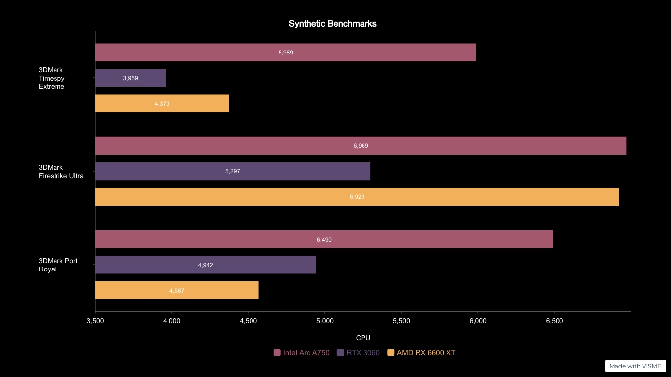 Intel-Arc-A750-Limited-Edition-Gpu-Review 2023-10-19_12-45-52_237221