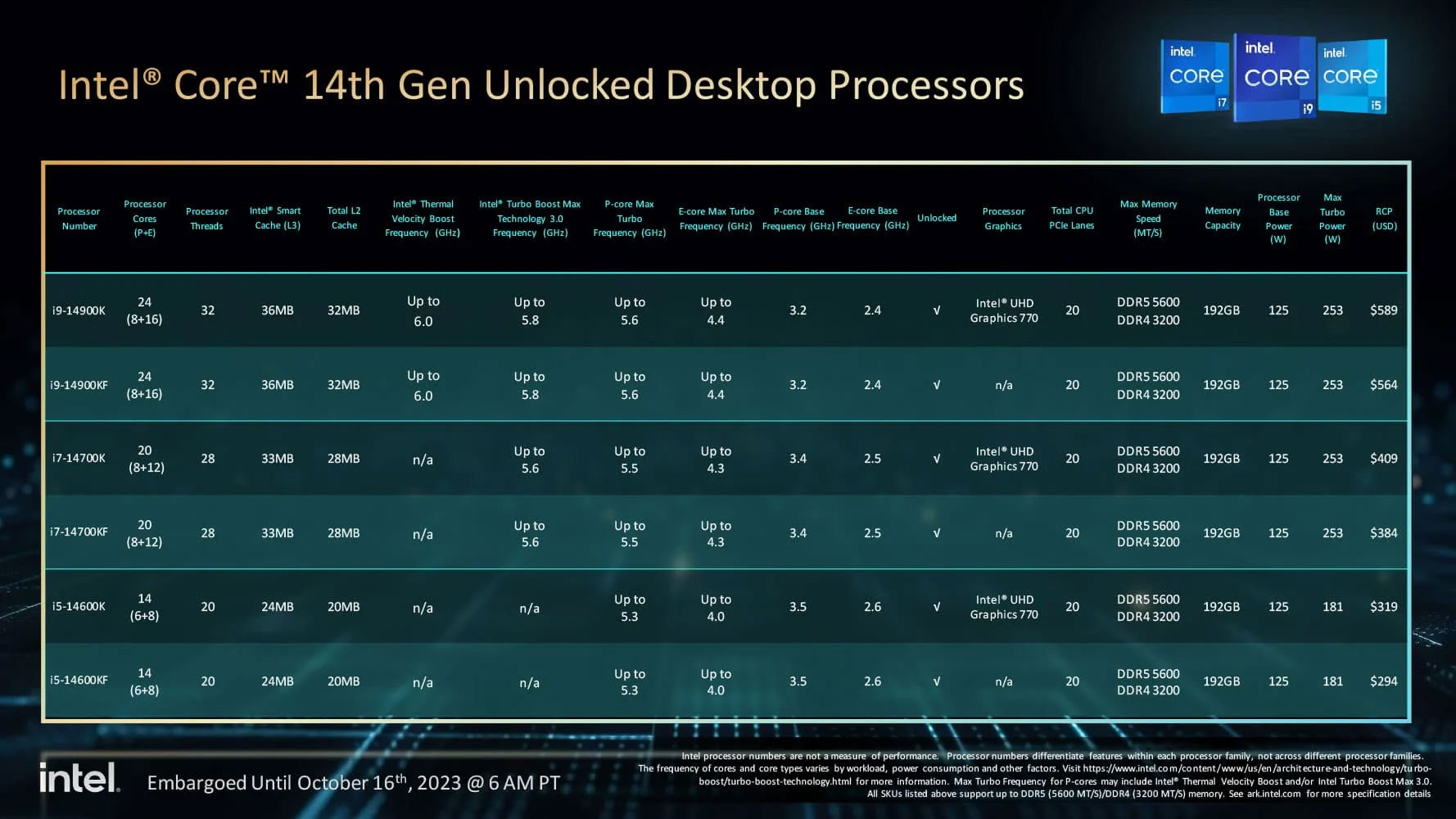 Intel Core i9-14900K CPU Review - CGMagazine