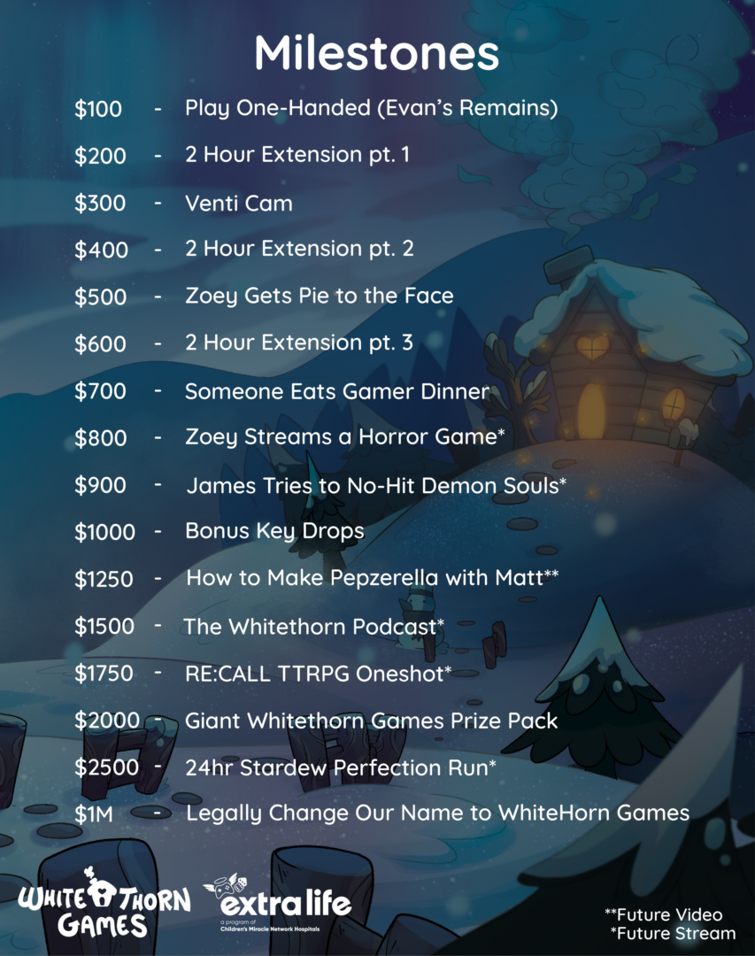 Whitethorn Games Announces Up To 18-Hour Marathon For Extra Life Charity