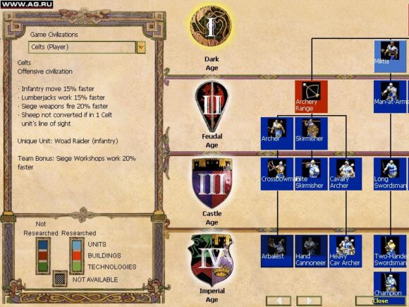 Age of Empires II Age of Empires II