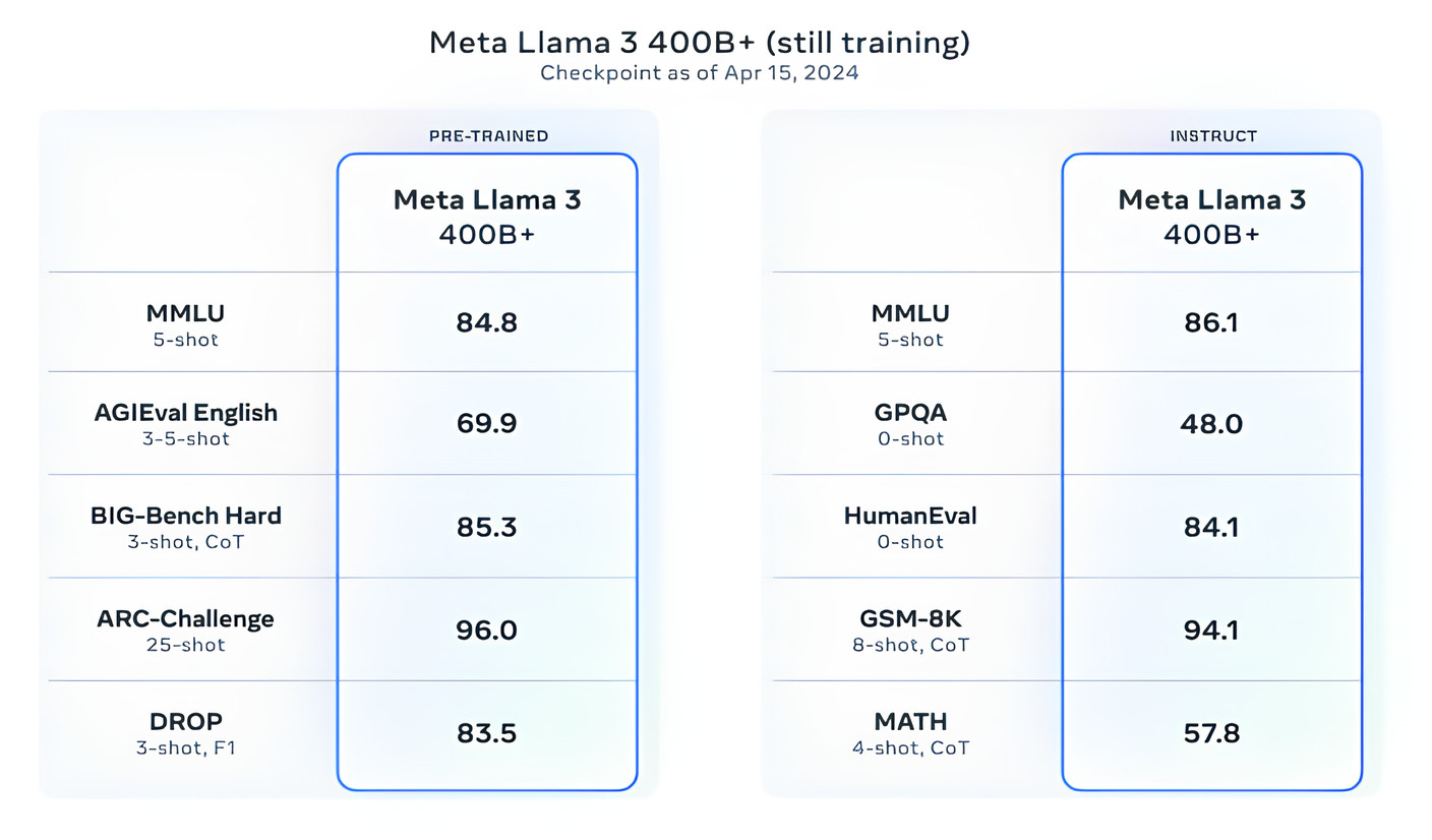 Meta Releases Llama 3 In Latest Move AI Arms Race