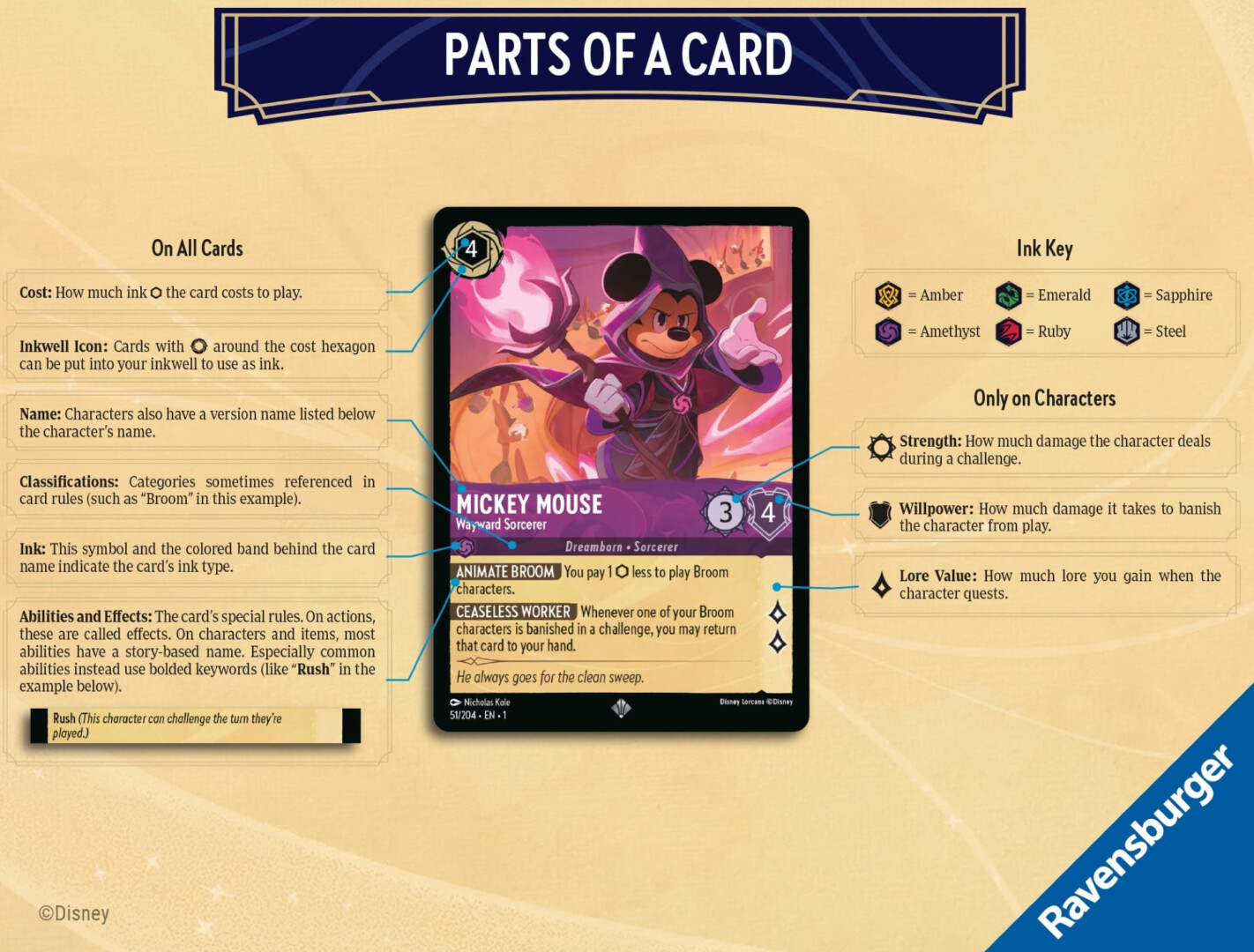 Lorcana: Buyer’s Guide