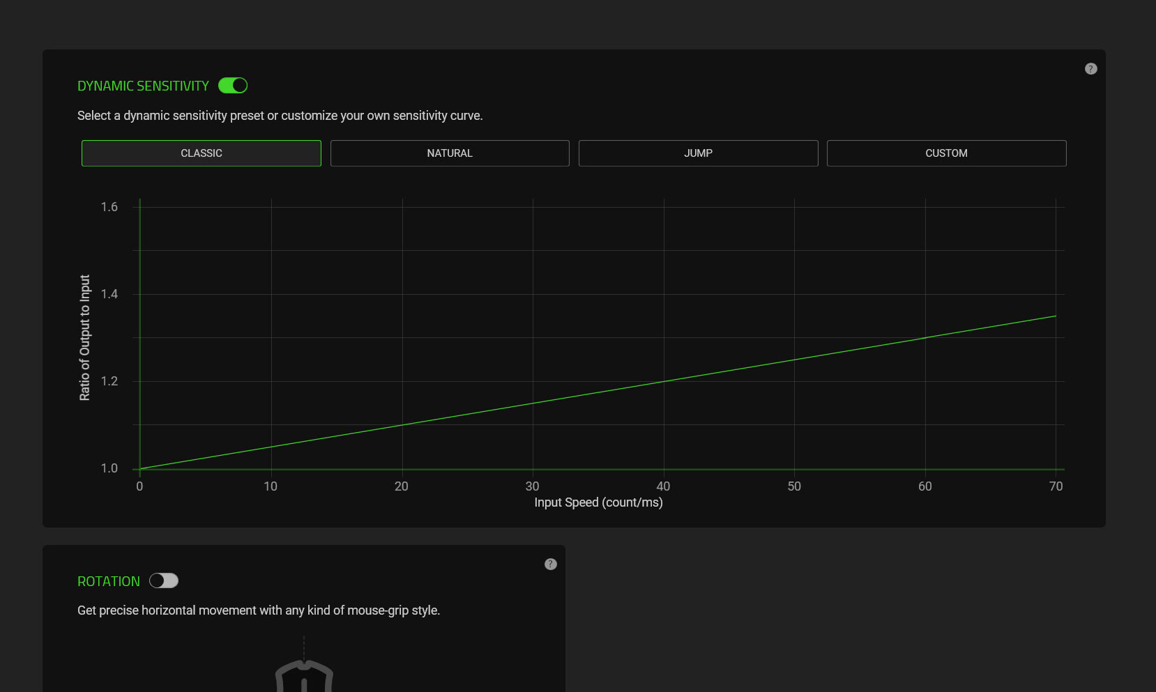 Razer Deathadder V3 Hyperspeed Mouse Review