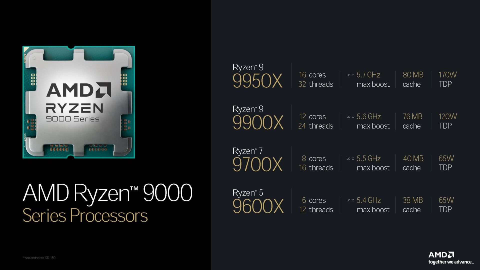 AMD Lifts the Curtain on Zen 5 Ryzen 9000 CPUs, Boasting Impressive Specs