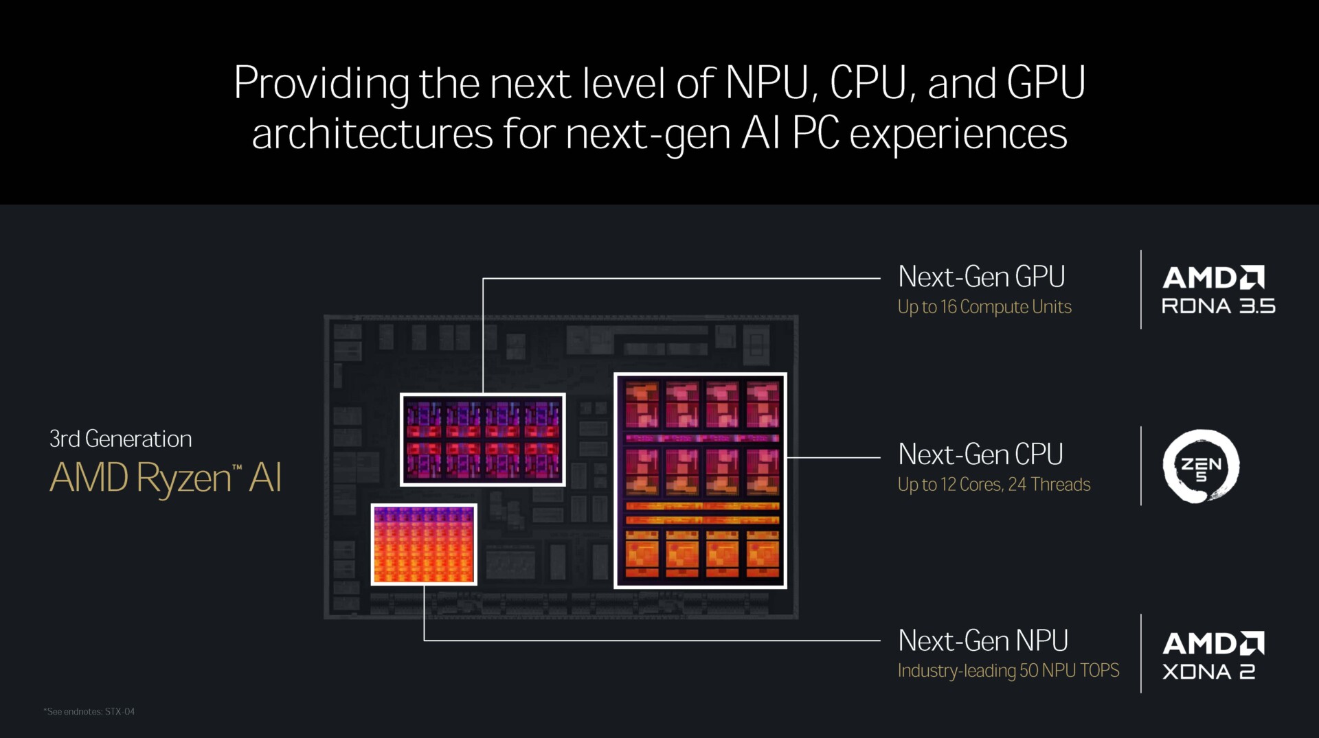 Amd Ryzen Ai 300: Competition For Intel And Qualcomm Copilot+ Laptops? Amd Ryzen Ai 300: Competition For Intel And Qualcomm Copilot+ Laptops?
