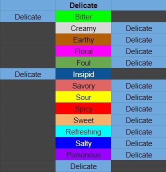 Magical Delicacy Flavour Guide for Cooking