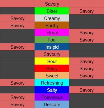 Magical Delicacy Flavour Guide for Cooking