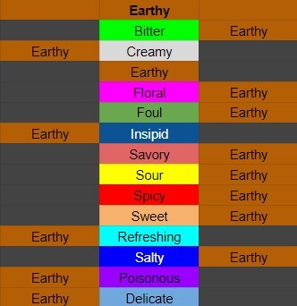 Magical Delicacy Flavour Guide for Cooking