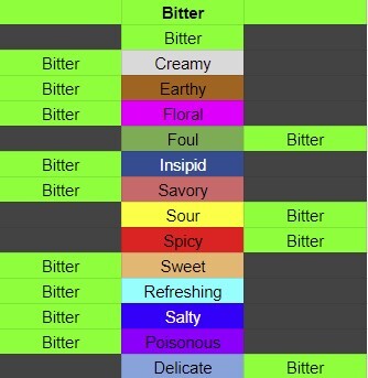 Magical Delicacy Flavour Guide for Cooking