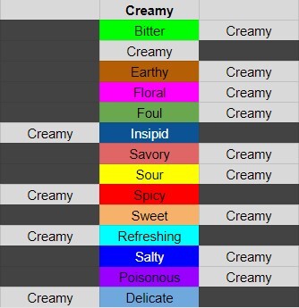 Magical Delicacy Flavour Guide for Cooking