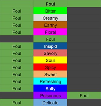 Magical Delicacy Flavour Guide for Cooking