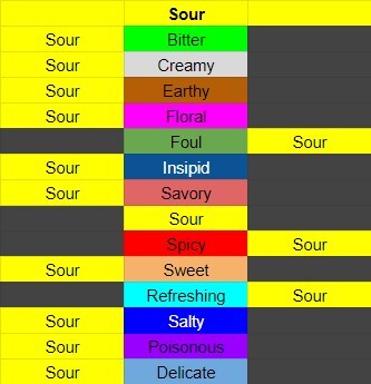 Magical Delicacy Flavour Guide for Cooking