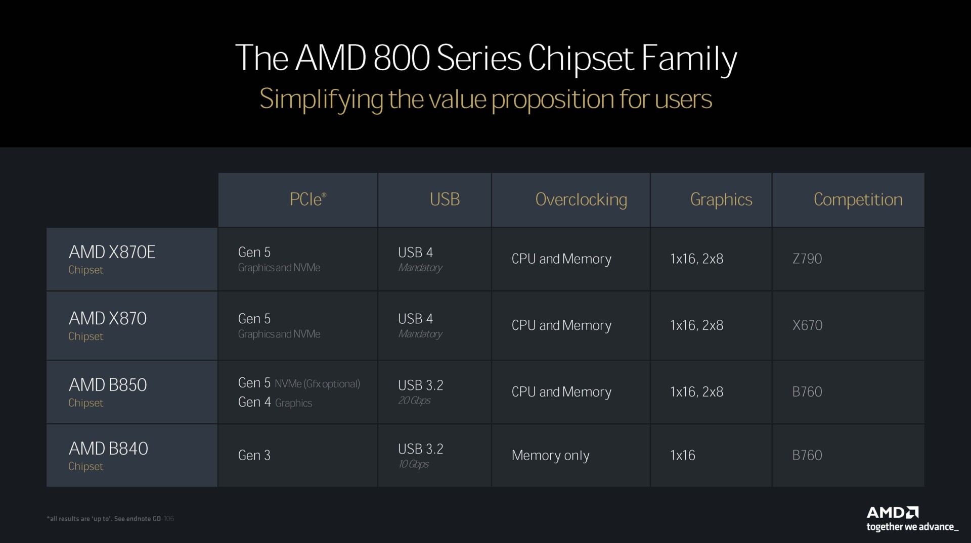 Amd Ryzen 5 9600X Cpu Review Amd Ryzen 5 9600X Cpu Review