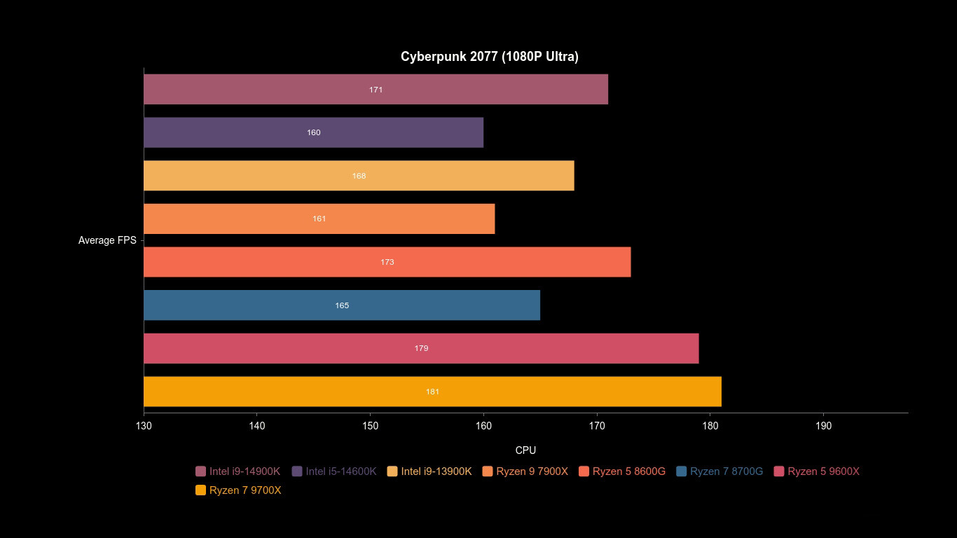 AMD Ryzen 7 9700X CPU 未確認 AMD Ryzen 7 9700X Specs | TechPowerUp CPU Database