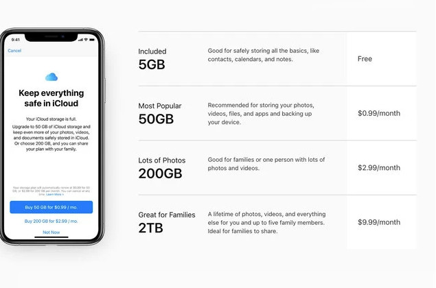 Innovative Ways To Turn Your Apple Gift Card Into Financial Wins