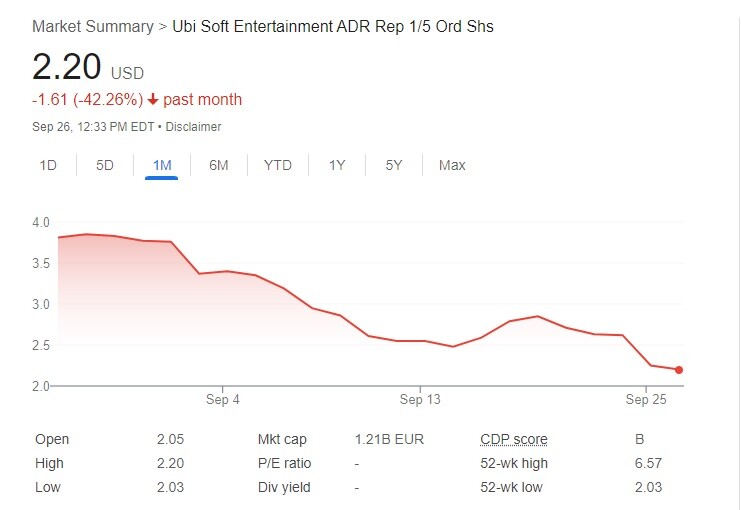 Ubisoft France Faces Strike For 'Return-To-Office at 60%' and Pay Dispute Issues