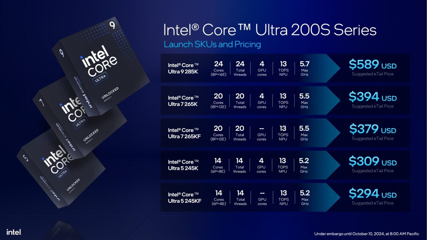 Intel Core Ultra 9 285 Cpu Review