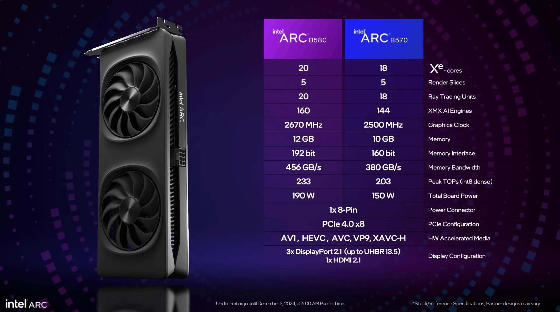 Intel Arc B-Series Announces New Powerful Budget Battlemage Graphics Cards