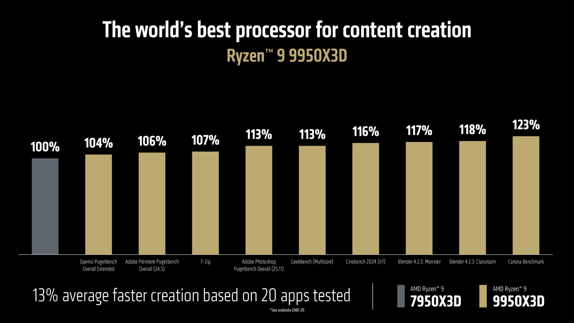 CES 2025: AMD Takes on Intel with New X3D CPUs and RDNA 4 Graphics