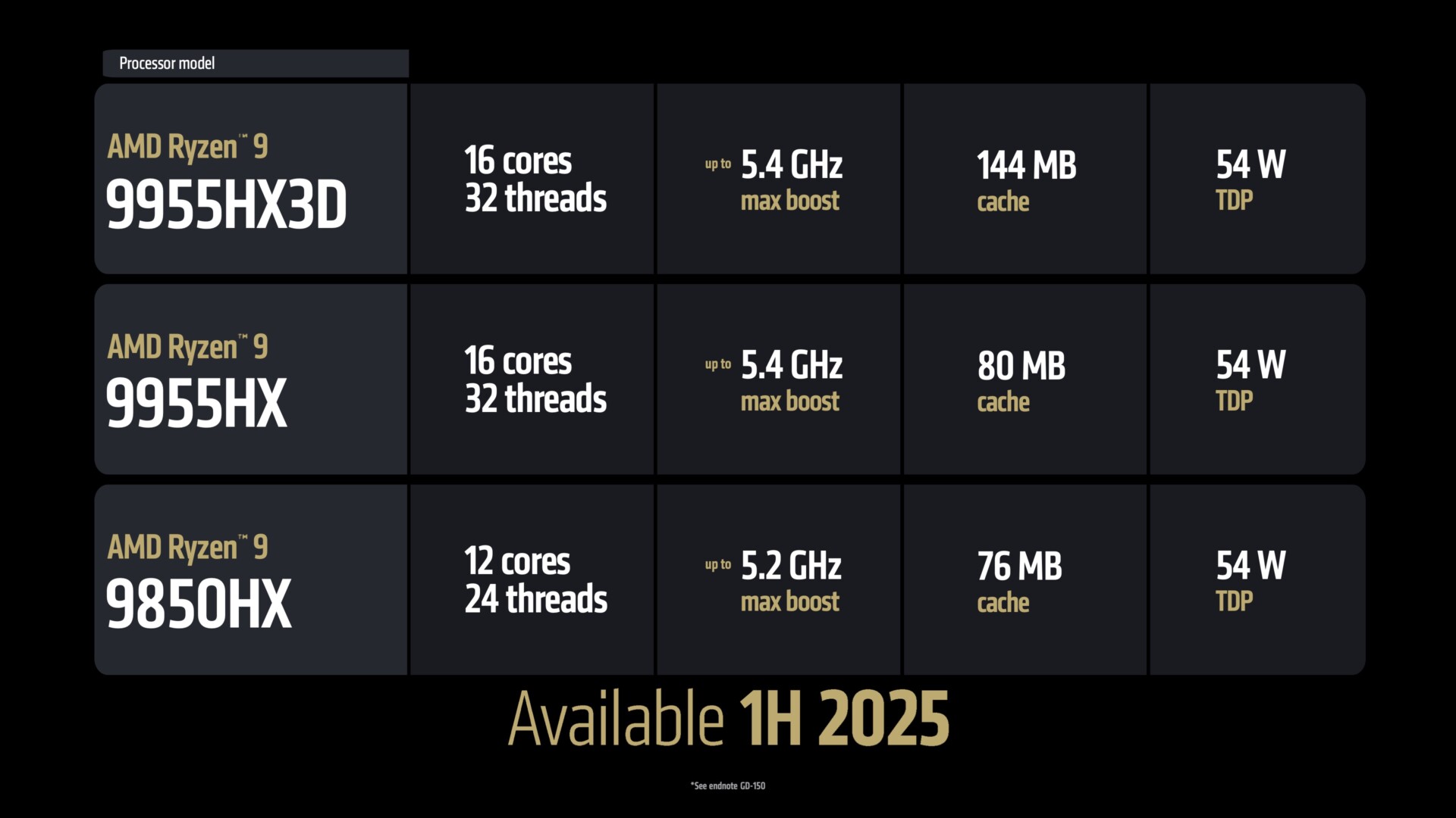 CES 2025: AMD Takes on Intel with New X3D CPUs and RDNA 4 Graphics