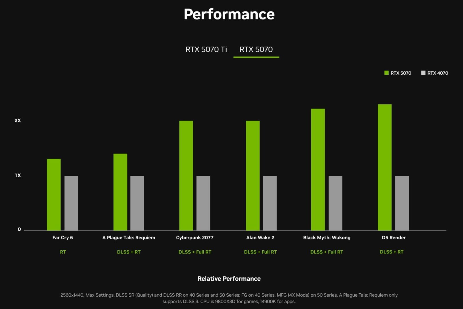 New Blackwell Architecture In Rtx 50 Series Sets The Bar For 2025 Gpus