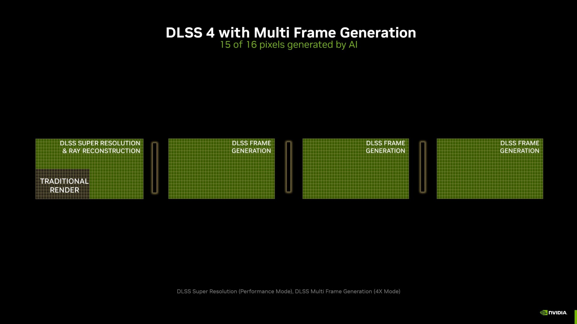 NVIDIA GeForce RTX 5090 GPU Review