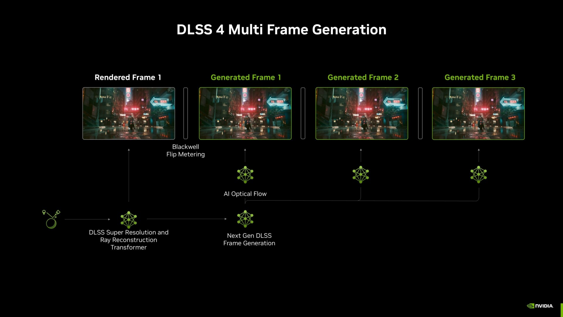 NVIDIA GeForce RTX 5090 GPU Review