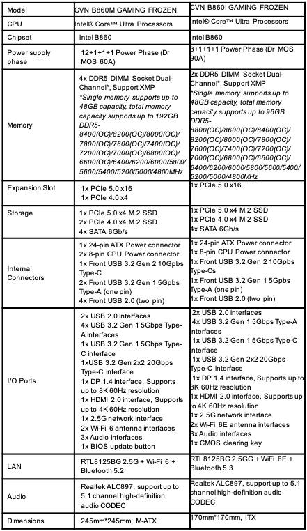 Newswires