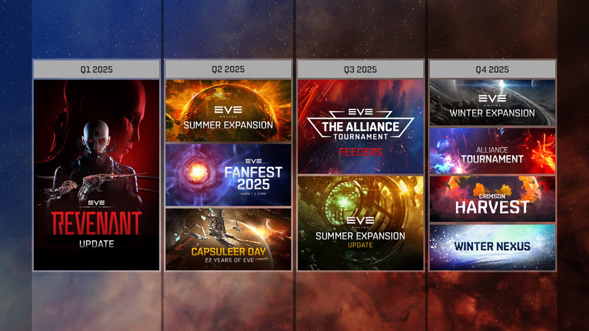 EVE Fanfest 2025 Tickets Sold Out In Record Time