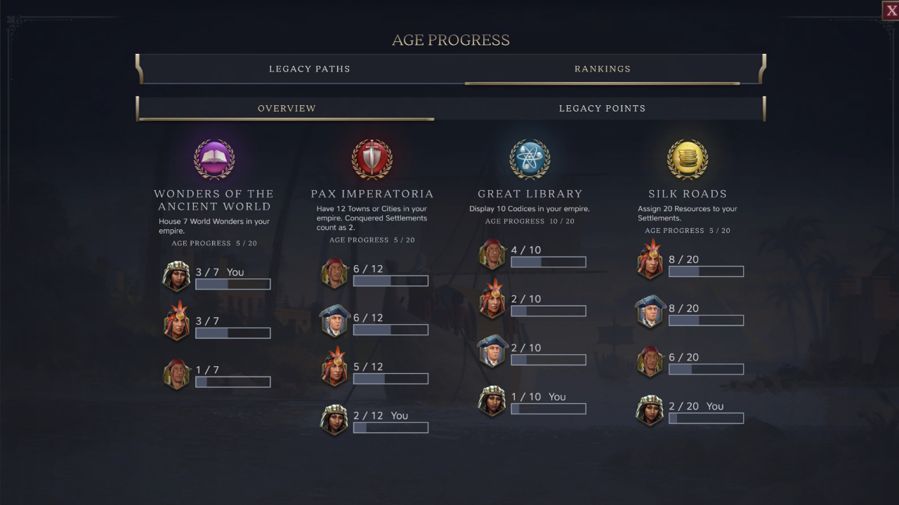 Sid Meier’s Civilization VII Review