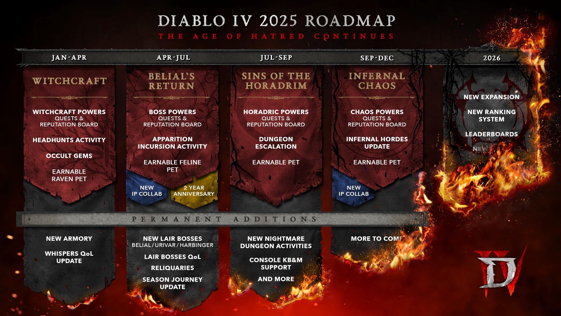 Diablo IV Roadmap Opens Sanctuary To More Demonic Terror in 2025