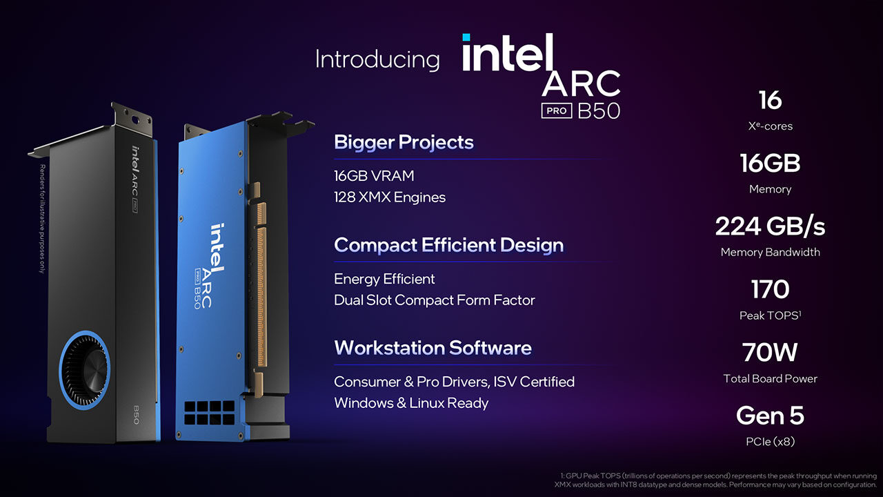 Computex 2025: Intel’s New Arc Pro GPUs Are Built for Creators—and Ready for AI