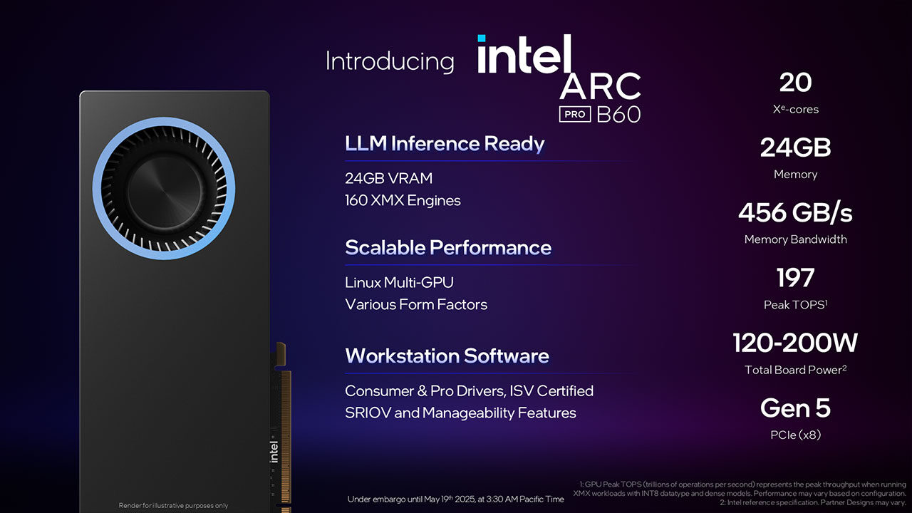 Computex 2025: Intel’s New Arc Pro GPUs Are Built for Creators—and Ready for AI