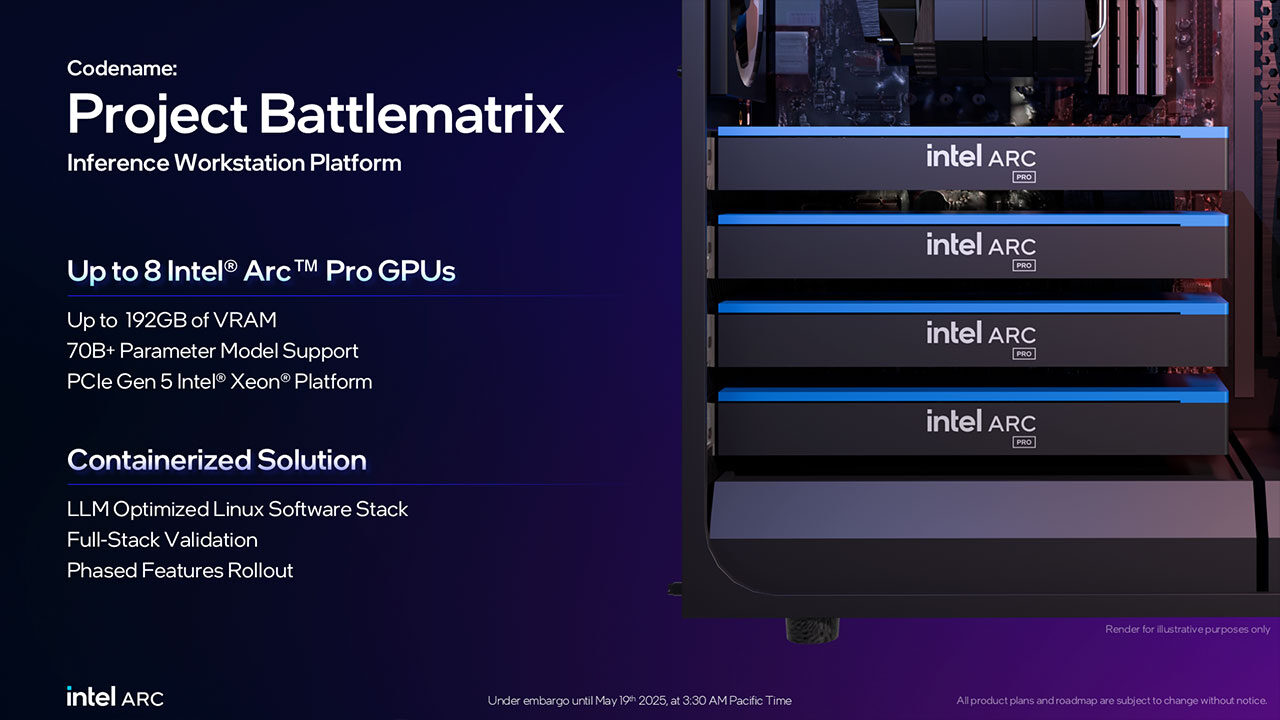 Computex 2025: Intel’s New Arc Pro GPUs Are Built for Creators—and Ready for AI