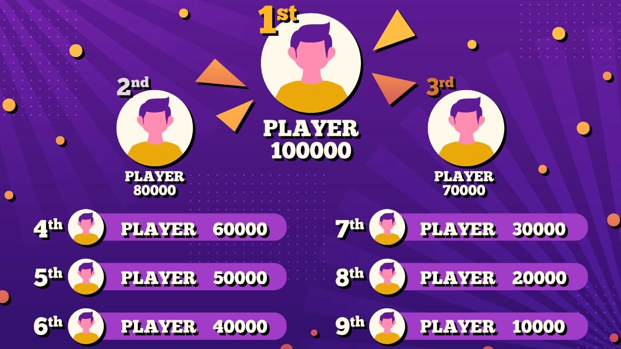 The Role Of Leaderboards And Competitive Ranking In Gamer Loyalty The Role Of Leaderboards And Competitive Ranking In Gamer Loyalty