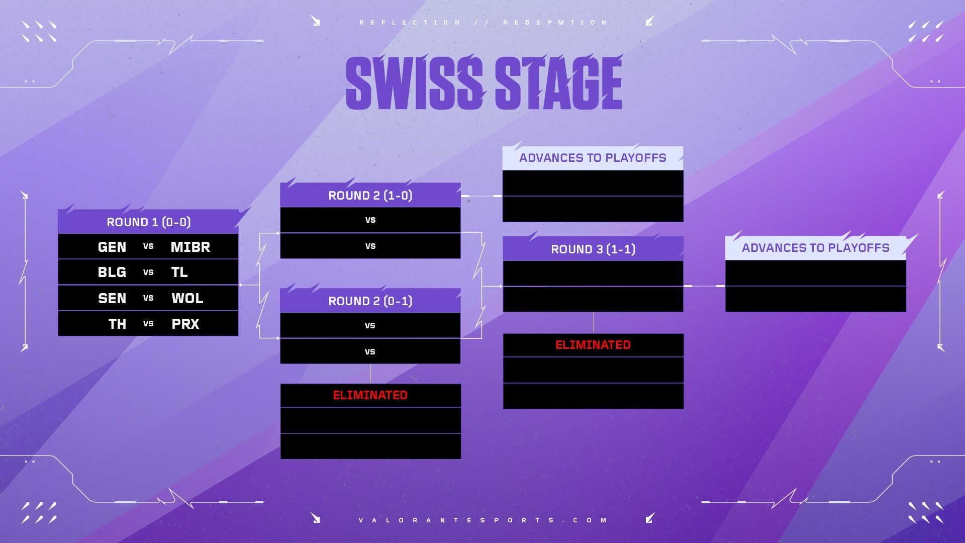 Valorant Masters Toronto: Stage 1 Ends In Toronto June 2025