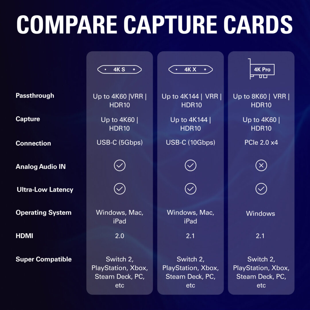 The New Elgato 4K S Capture Card Ties 4K Capture To A Reasonable Price The New Elgato 4K S Capture Card Ties 4K Capture To A Reasonable Price
