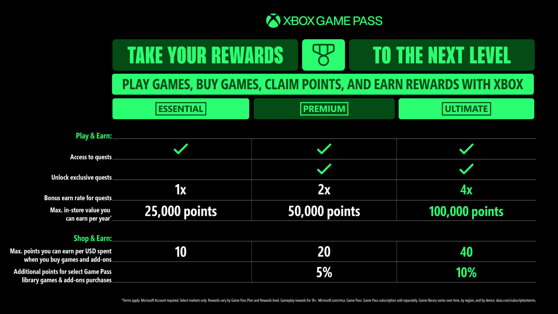 Xbox Game Pass Gets New Tiers, Higher Prices, and More Perks