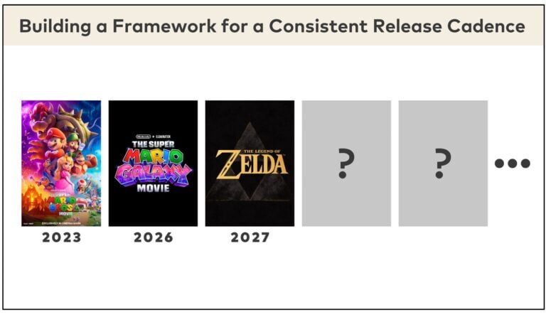 Nintendo Movies Are Here To Stay, Commits to Consistent Releases For Video Game Adaptations Nintendo Movies Are Here To Stay, Commits to Consistent Releases For Video Game Adaptations