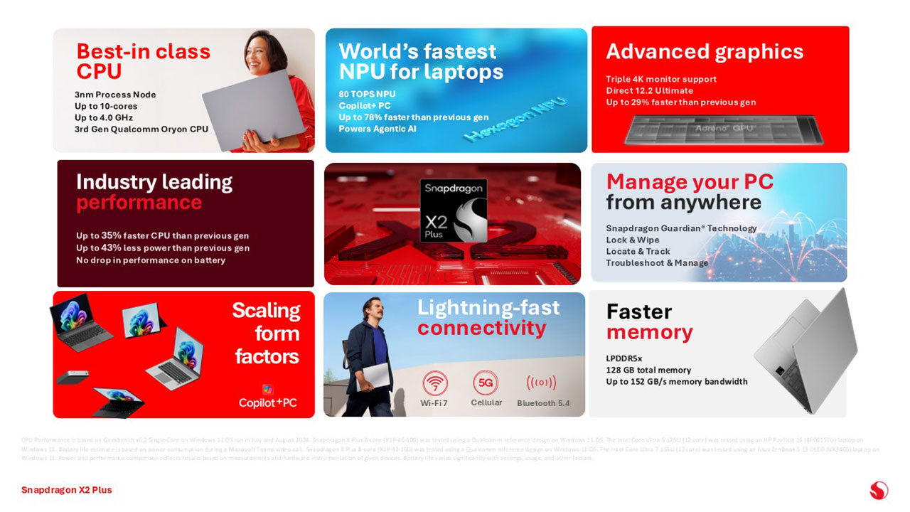 CES 2026: Qualcomm’s New Snapdragon X2 Plus Targets High-End AI Without Sacrificing Battery Life