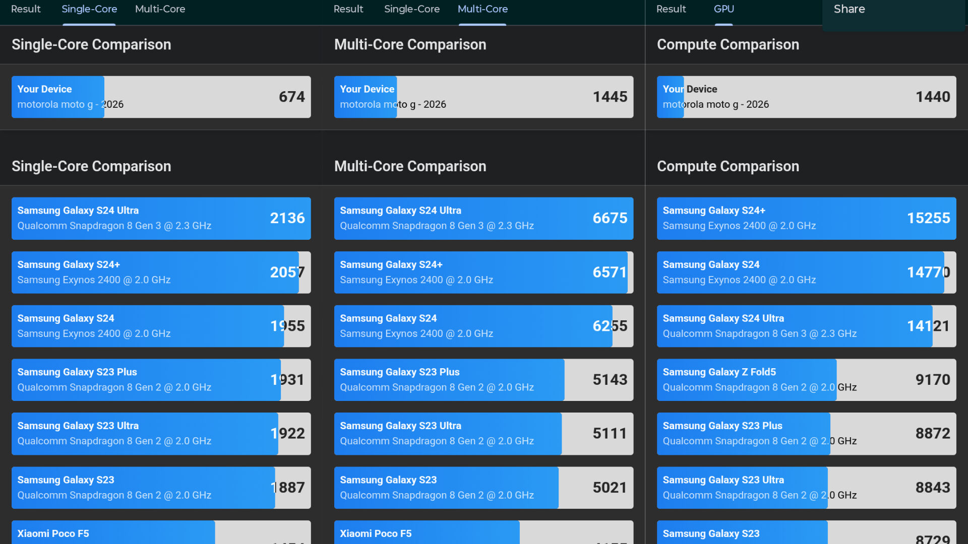 Motorola Moto G - 2026 Smartphone Review