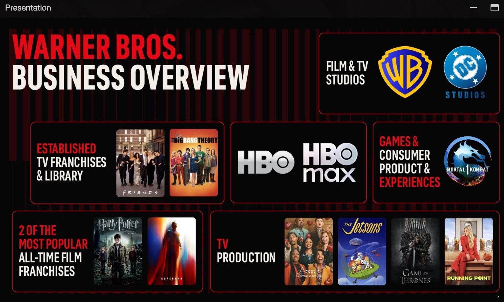 Netflix To Acquire Warner Bros. Discovery Assets In Massive $72 Billion Deal